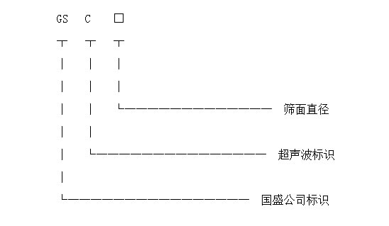 自動篩選機型號標識圖 自動篩選機型號標識圖
