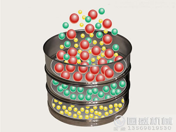 檢驗篩選機 檢驗篩選機