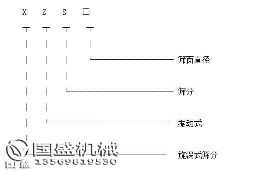 震動篩選機型號標識圖 震動篩選機型號標識圖